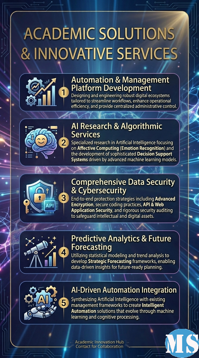 Academic Solutions & Innovative Services - Almasasoft Project